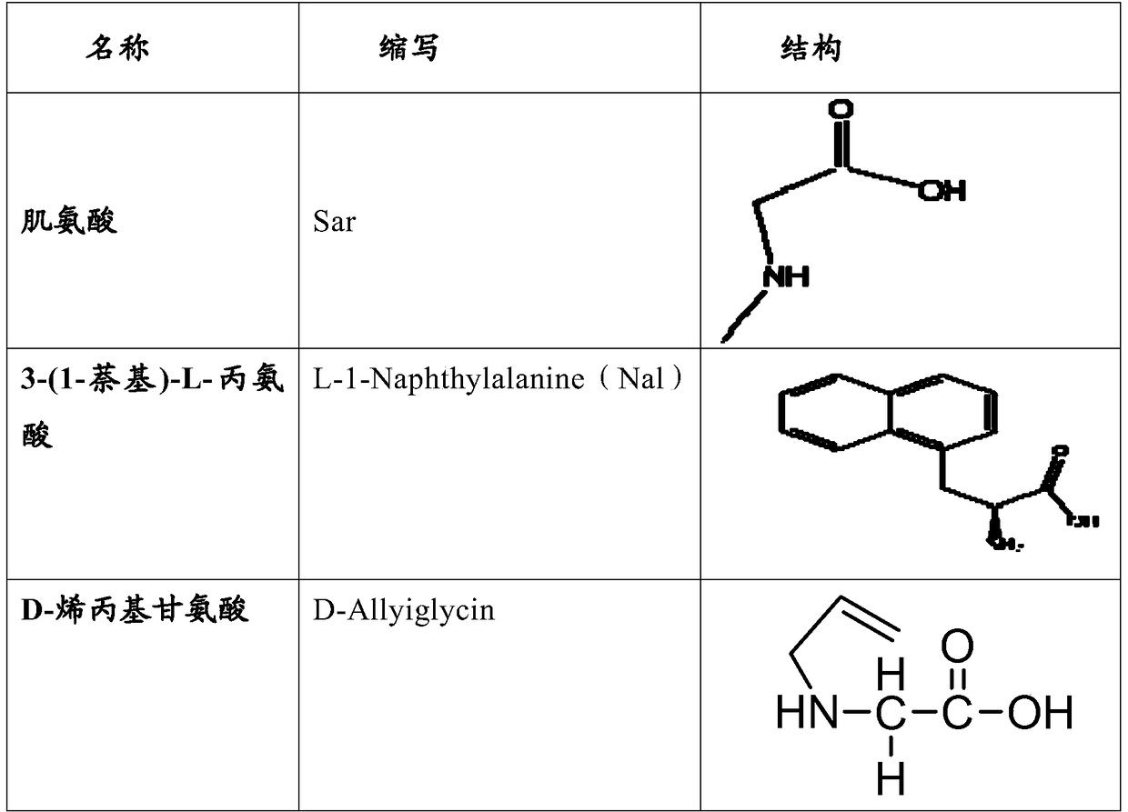 A kind of erythropoietin mimetic peptide and its preparation method and application