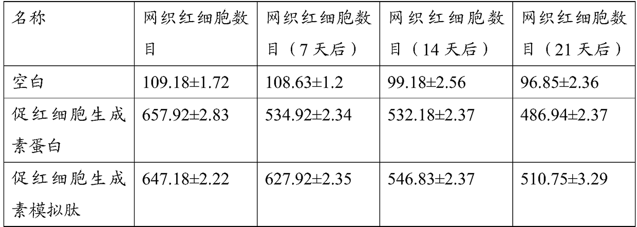 A kind of erythropoietin mimetic peptide and its preparation method and application