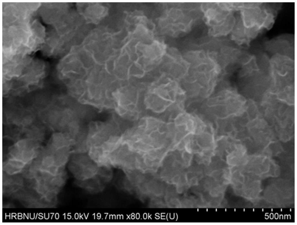 A kind of molybdenum disulfide/nickel selenide composite material and its preparation method and application