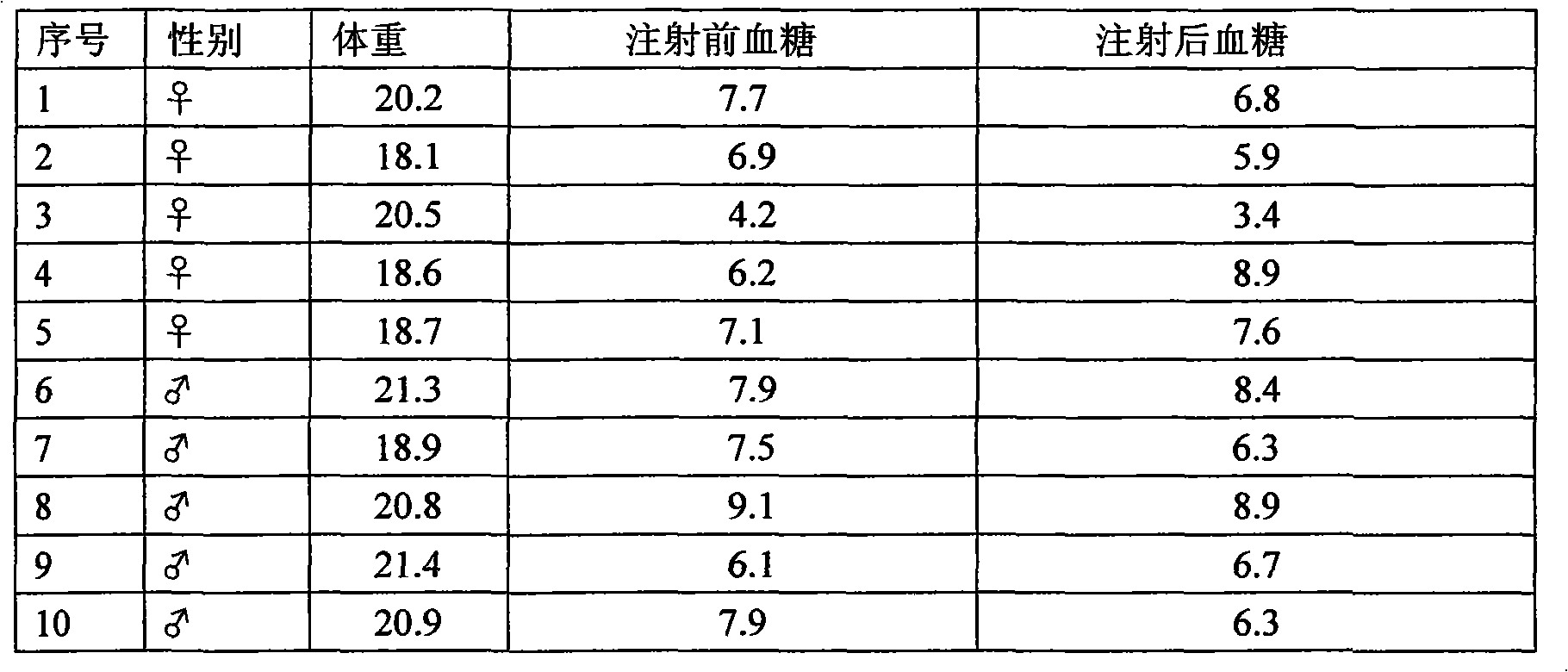 Oral insulin medicament and preparation method thereof