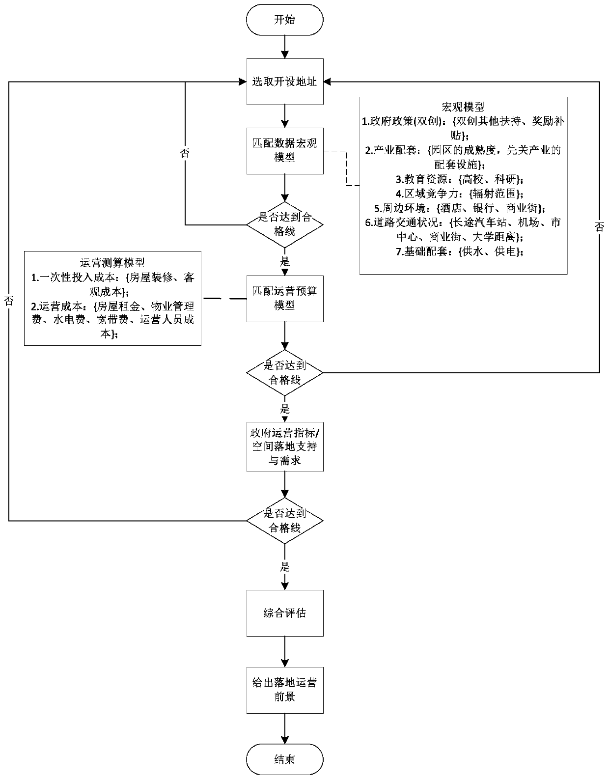 Crowd-creation space address selection method, device, equipment and storage medium