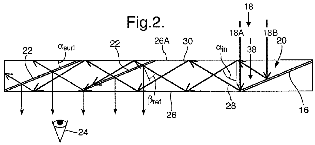 Overlapping facets