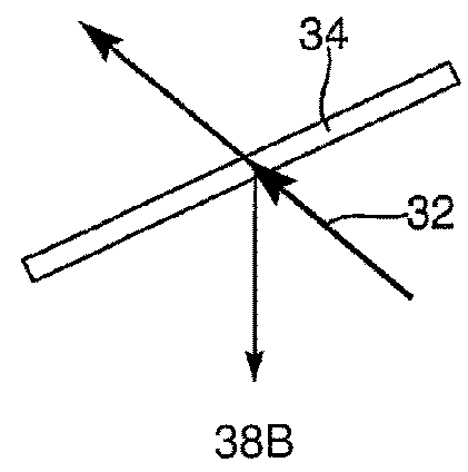 Overlapping facets