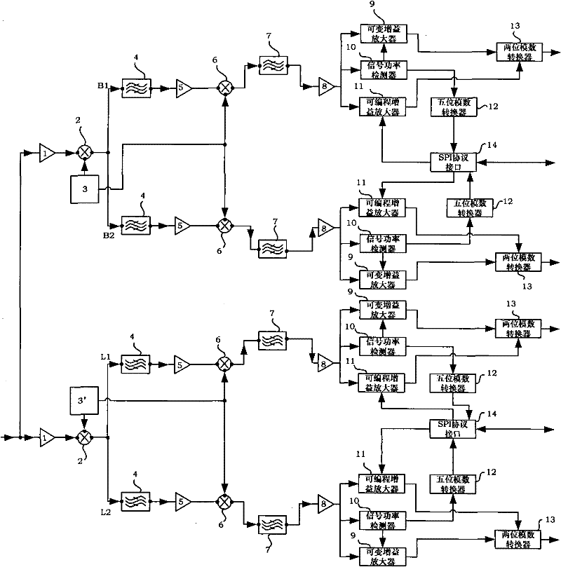 Radio frequency front-end device for dual-system and dual-frequency navigation receiver