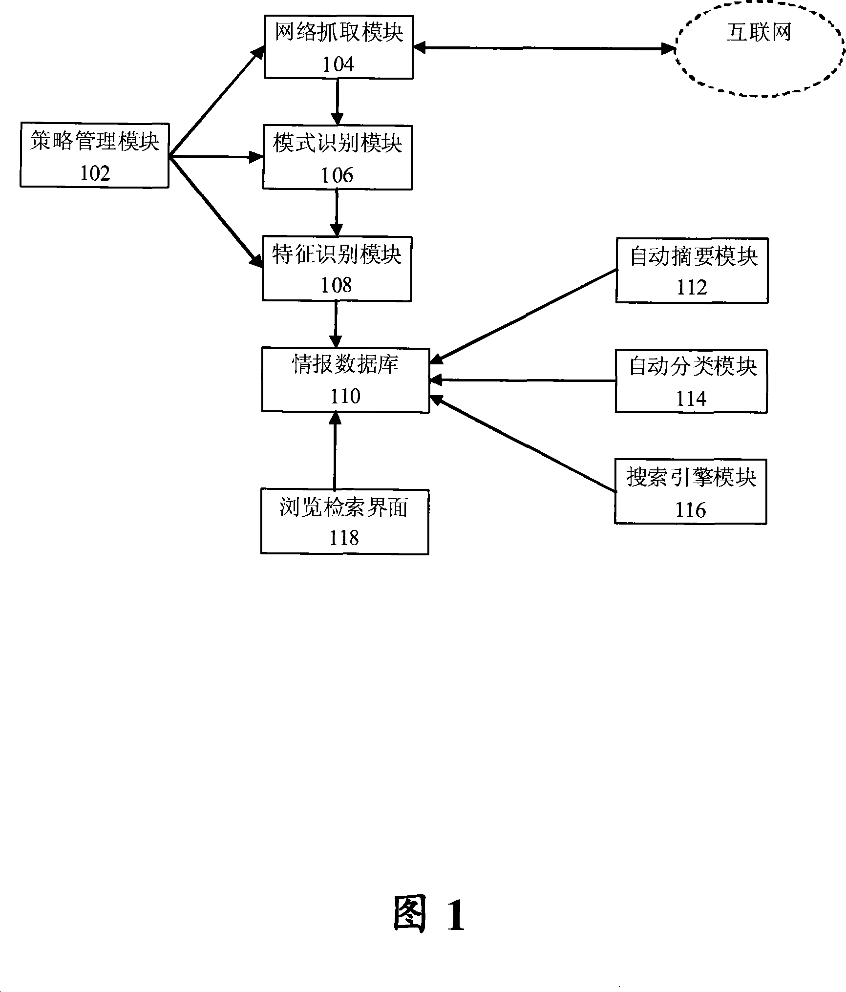 Information acquisition processing and retrieval system