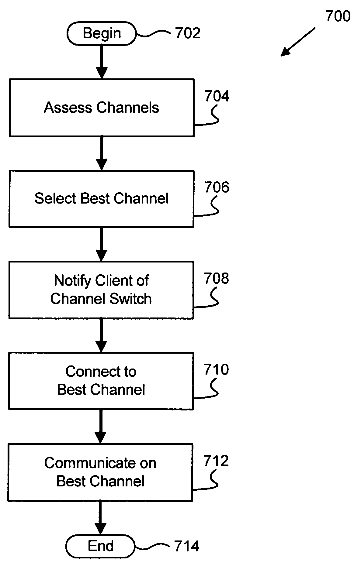 Apparatus, system, and method for mitigating access point data rate degradation