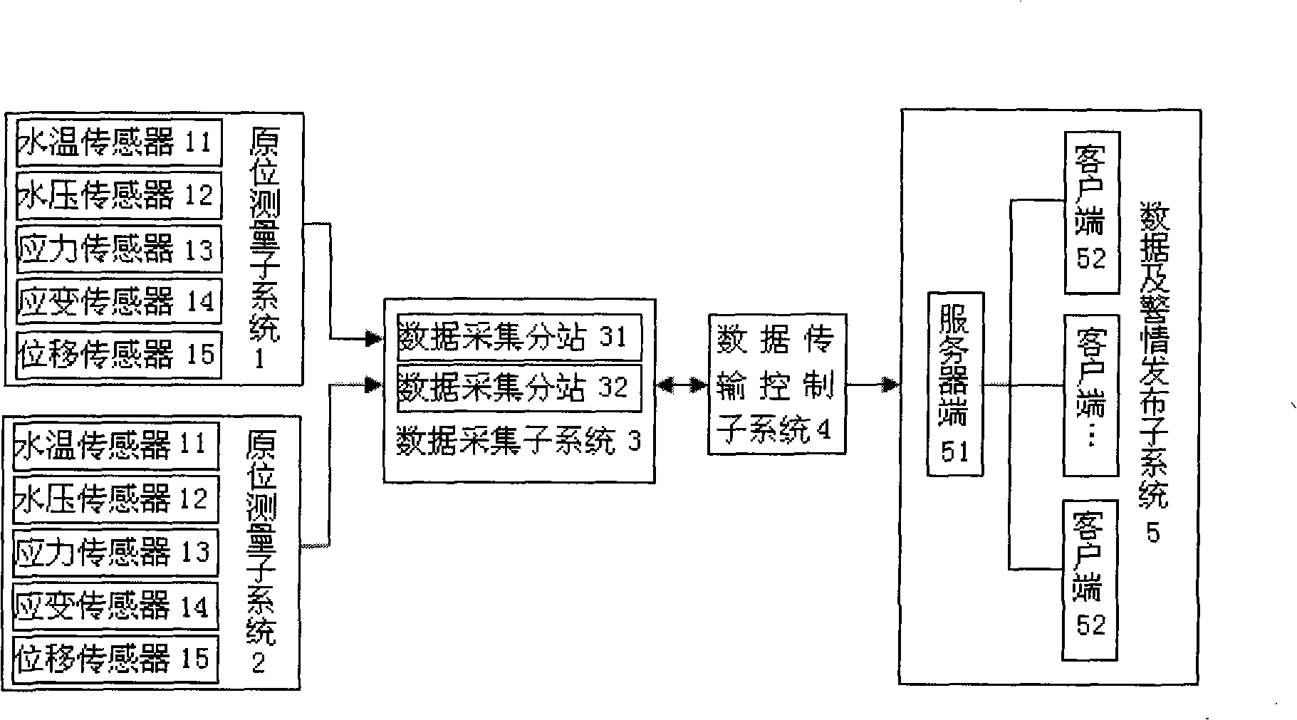 Mine water bursting disaster monitoring and early-warning system and control method thereof