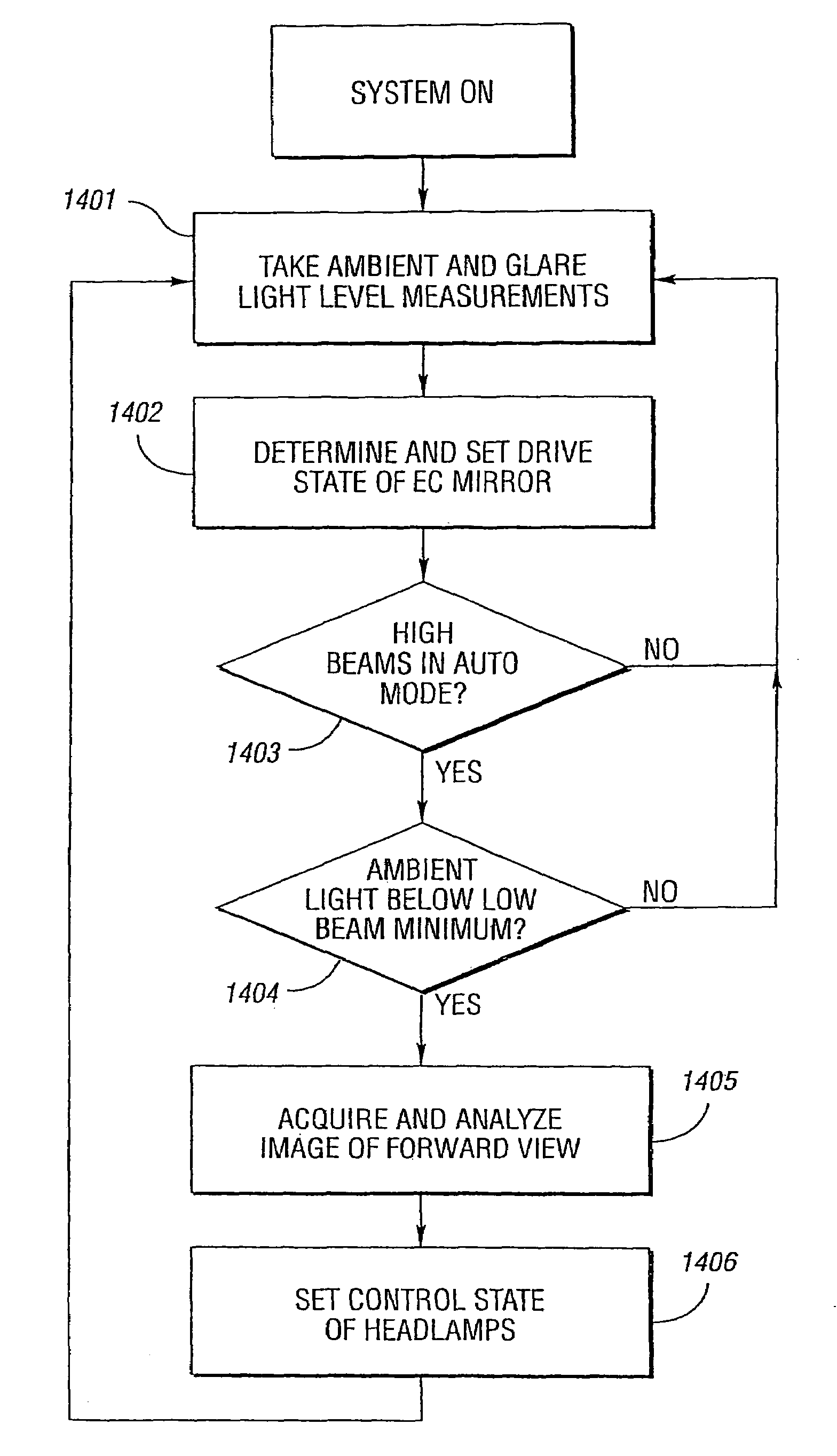 System for controlling exterior vehicle lights