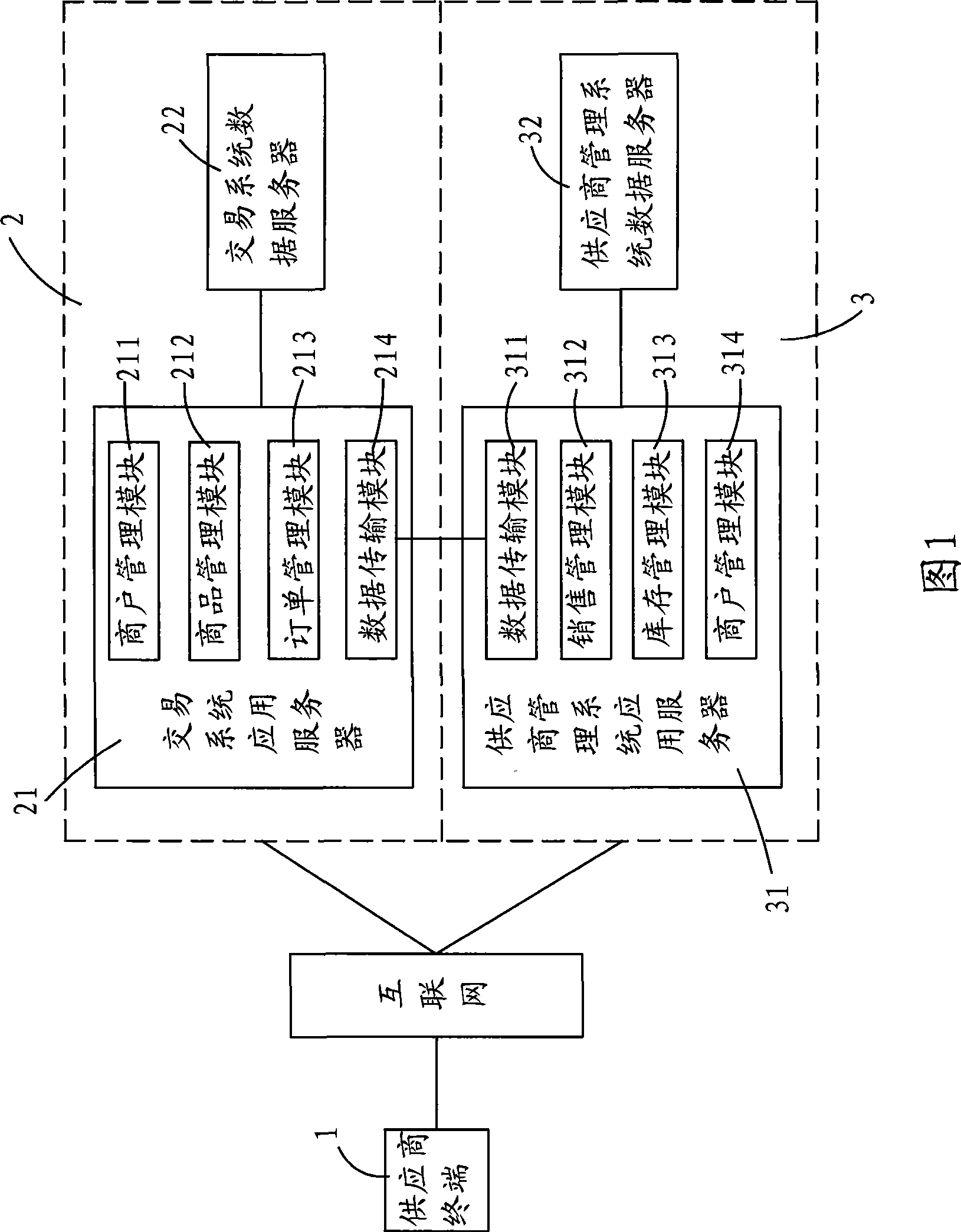 Internet transaction managing system and method of suppliers