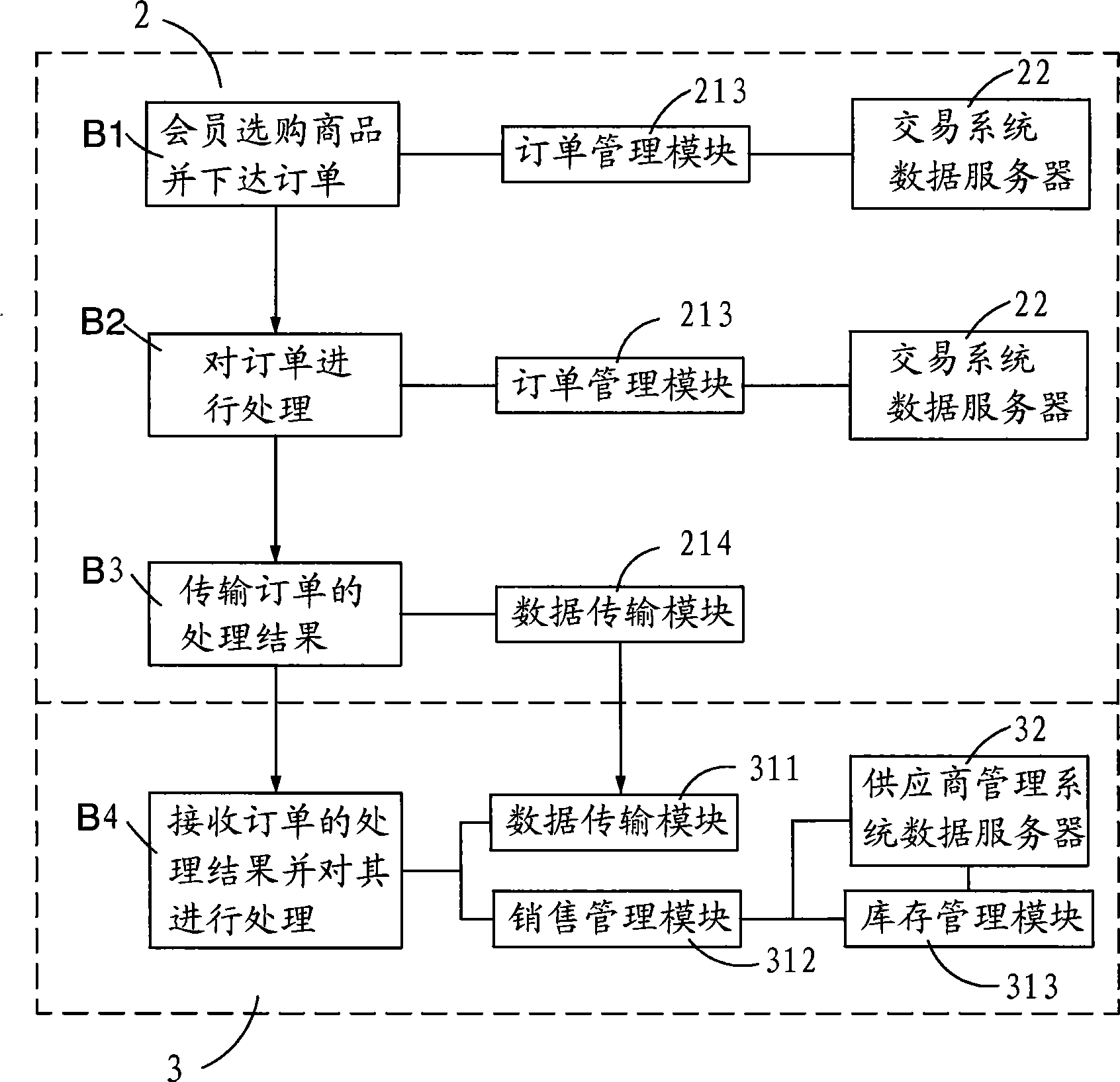 Internet transaction managing system and method of suppliers