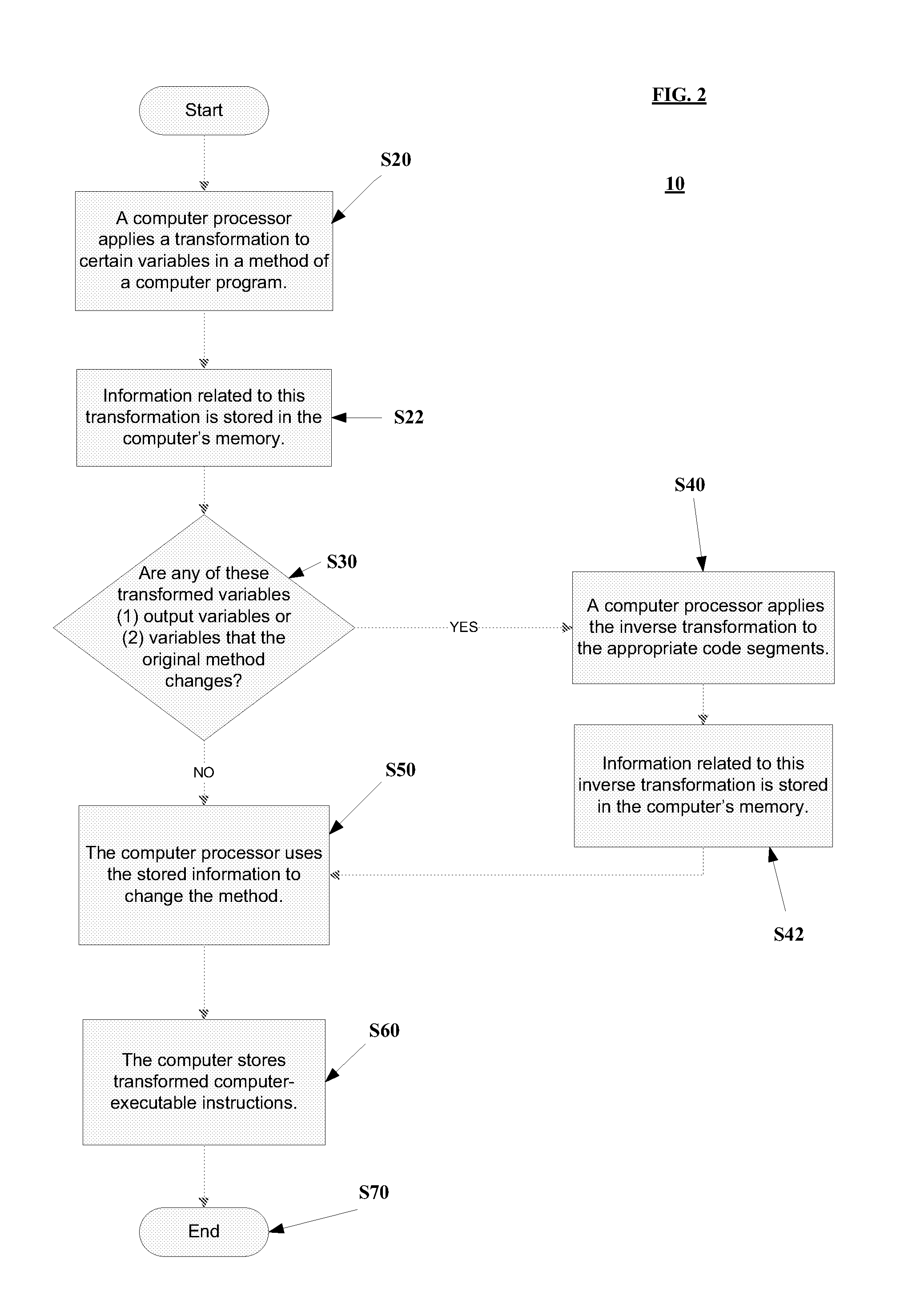Systems and methods of source software code obfuscation