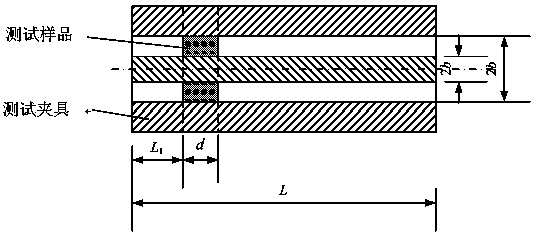 Improved transmission/reflection method for measuring electromagnetic parameters of material