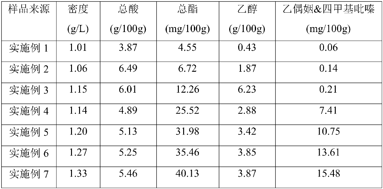 Multi-strain brewed citrus-type aromatic ester vinegar based on concentrated tangerine juice and preparation method of multi-strain brewed citrus-type aromatic ester vinegar