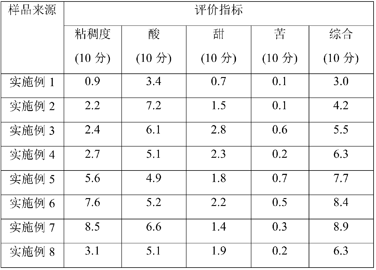 Multi-strain brewed citrus-type aromatic ester vinegar based on concentrated tangerine juice and preparation method of multi-strain brewed citrus-type aromatic ester vinegar