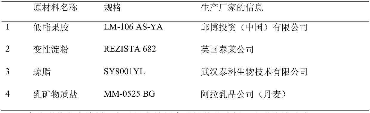 Special stabilizing agent for normal temperature fermented soybean milk and applications thereof