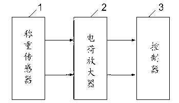 Vehicle dynamic weighing system