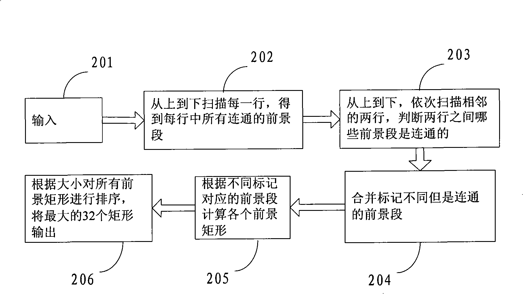 Method and apparatus for scanning connected region in combined image
