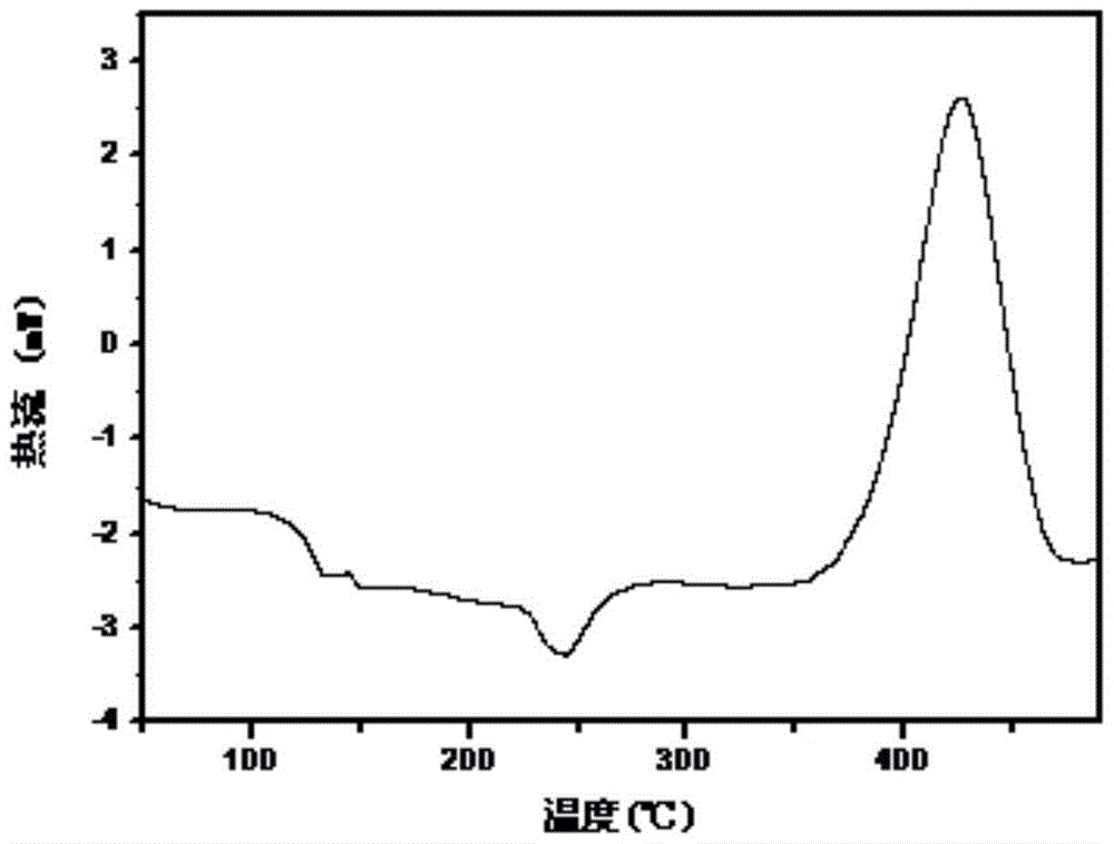 A kind of polyimide prepolymer with high fluidity and wide processing window and preparation method thereof