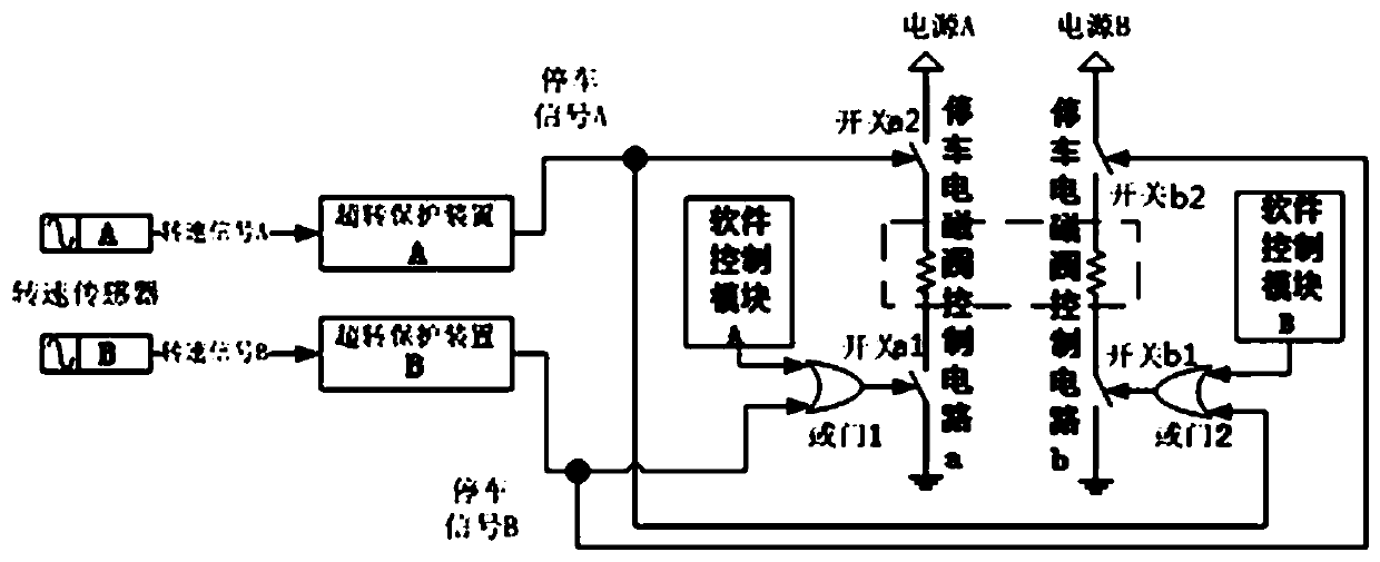 A dual-channel over-rotation protection parking system and its parking method