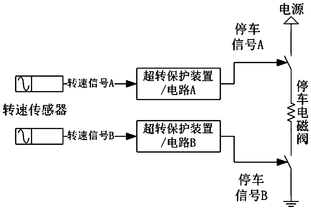 A dual-channel over-rotation protection parking system and its parking method