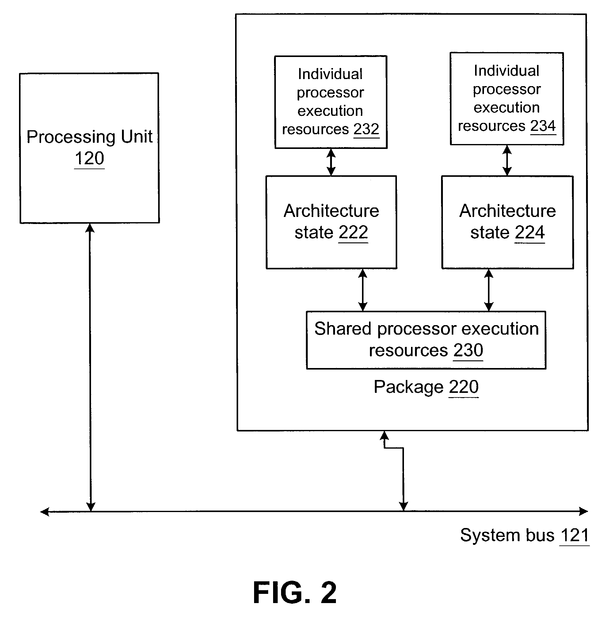 Methods and systems for cooperative scheduling of hardware resource elements