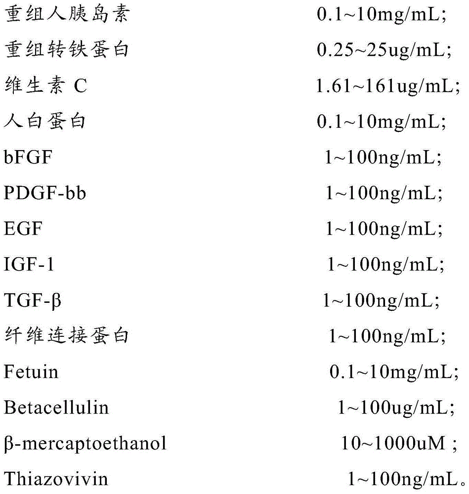 Induced pluripotent stem cell culture medium as well as application and cultivation method thereof