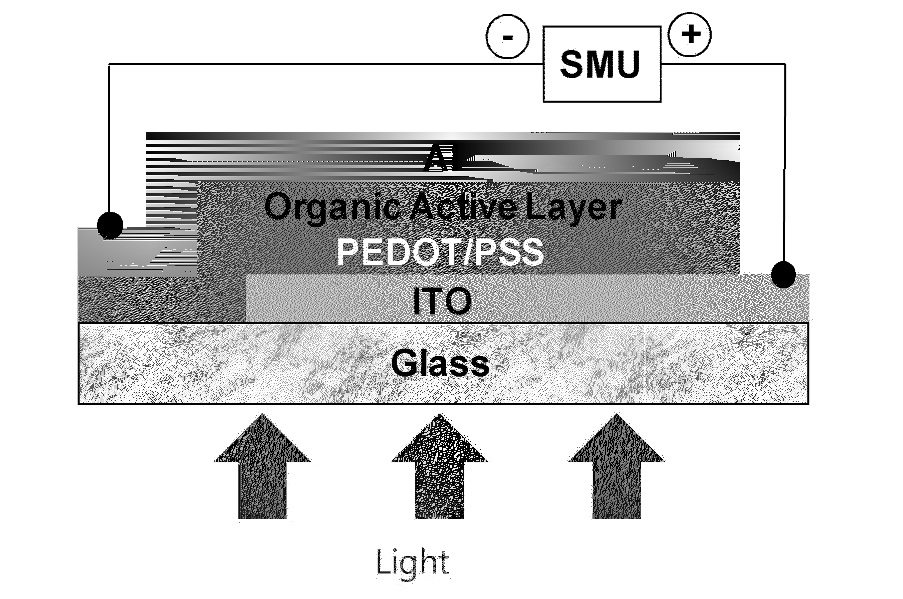 Organic electrochemical device, and method for manufacturing same