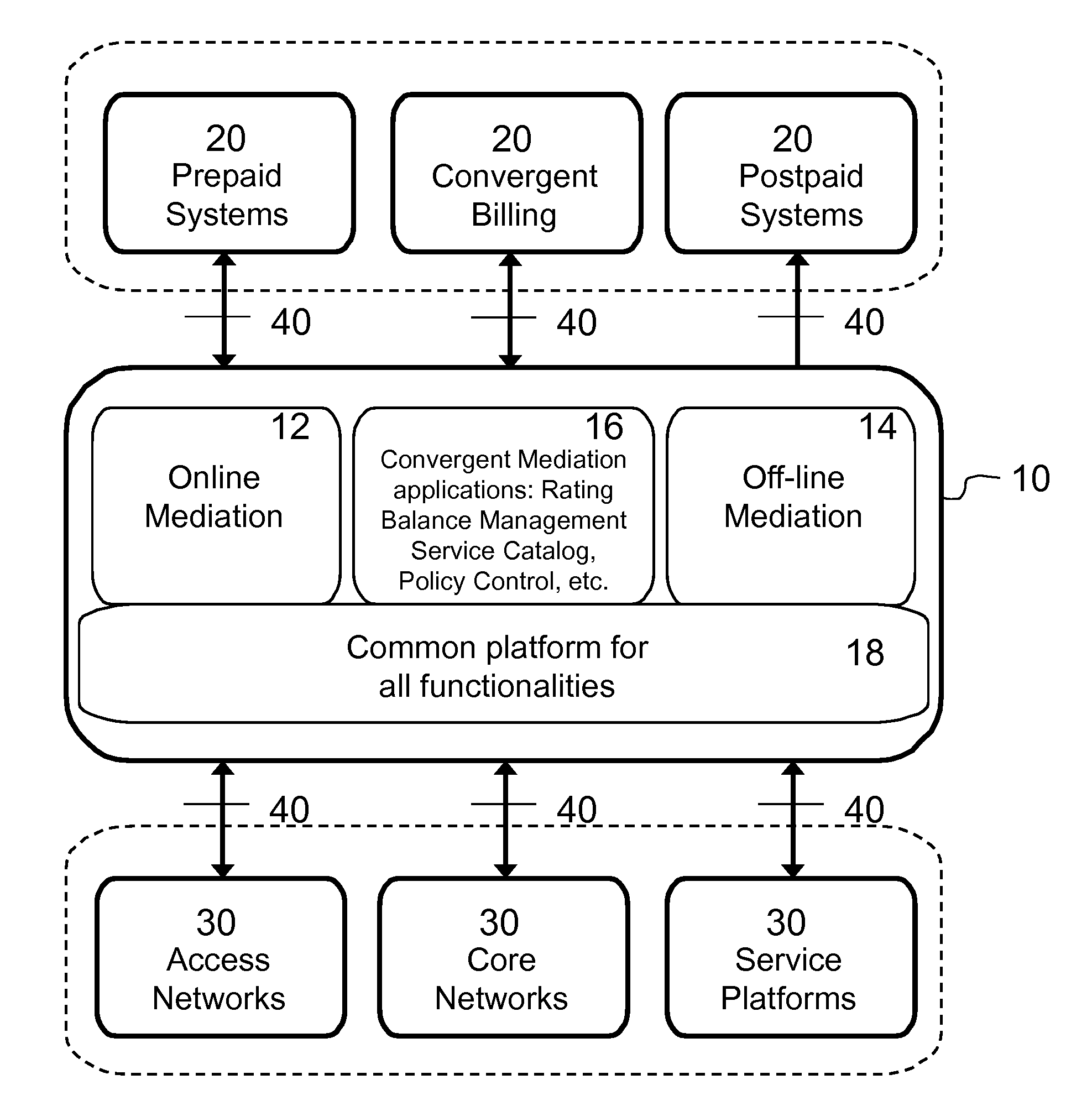 Convergent mediation system with dedicated online steams