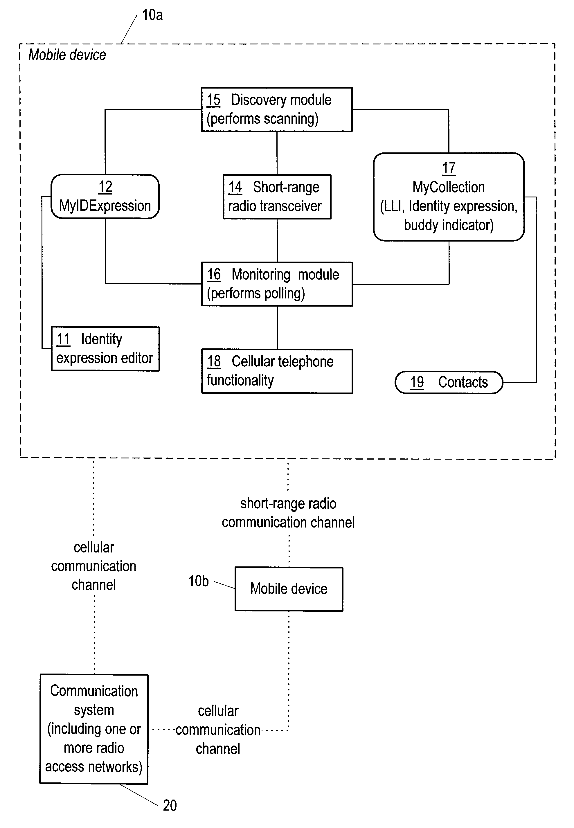 Apparatus and method for indicating proximity co-presence for social application using short range radio communication