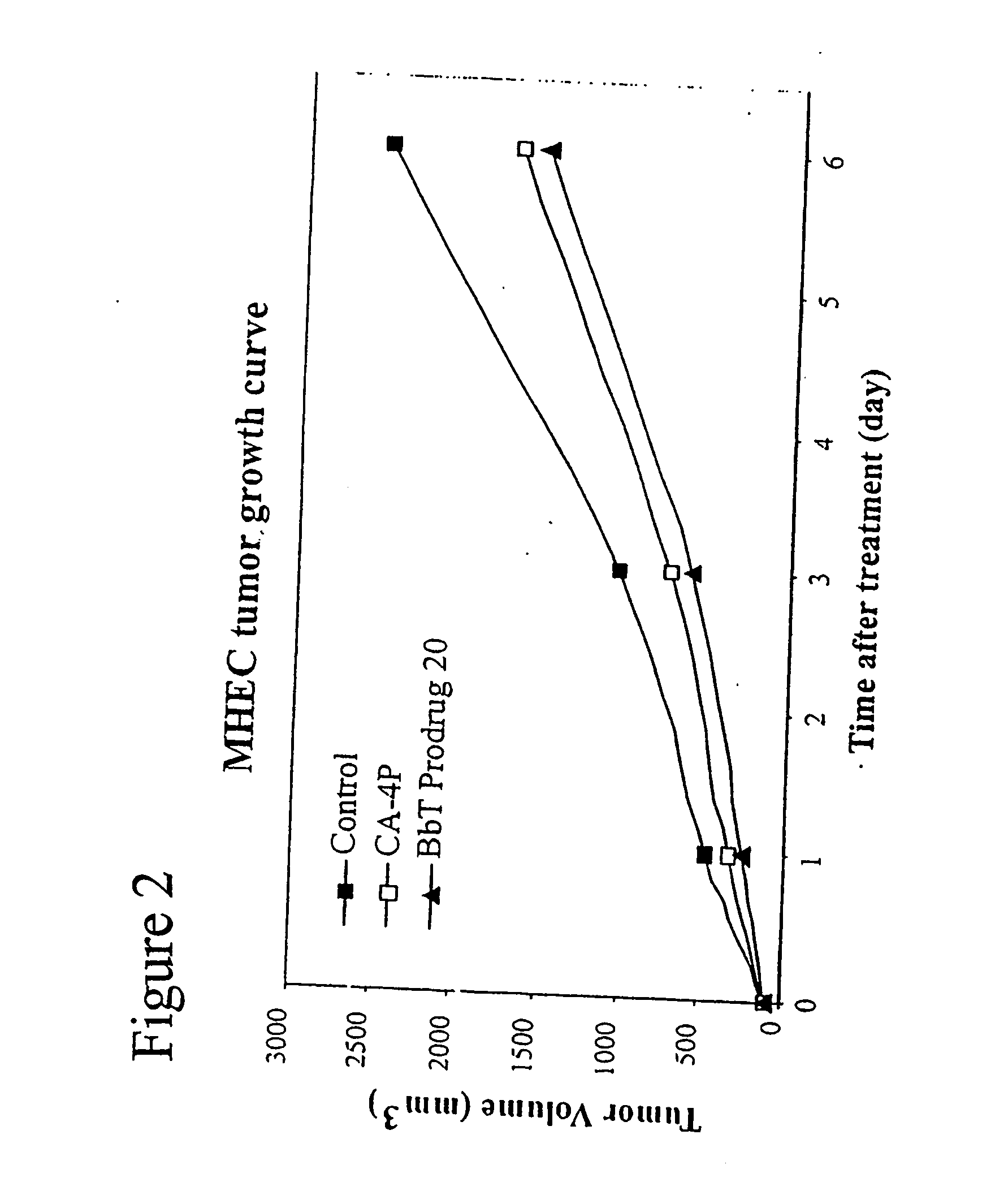 Indole-containing compounds with anti-tubulin and vascular targeting activity