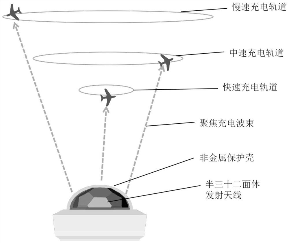 Unmanned aerial vehicle charging method, device and system