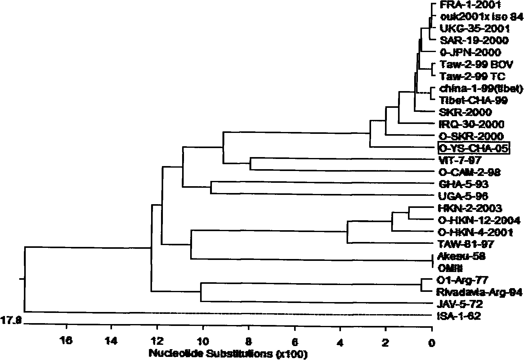 O type foot-and-mouth disease virus variant as well as coding gene and application thereof