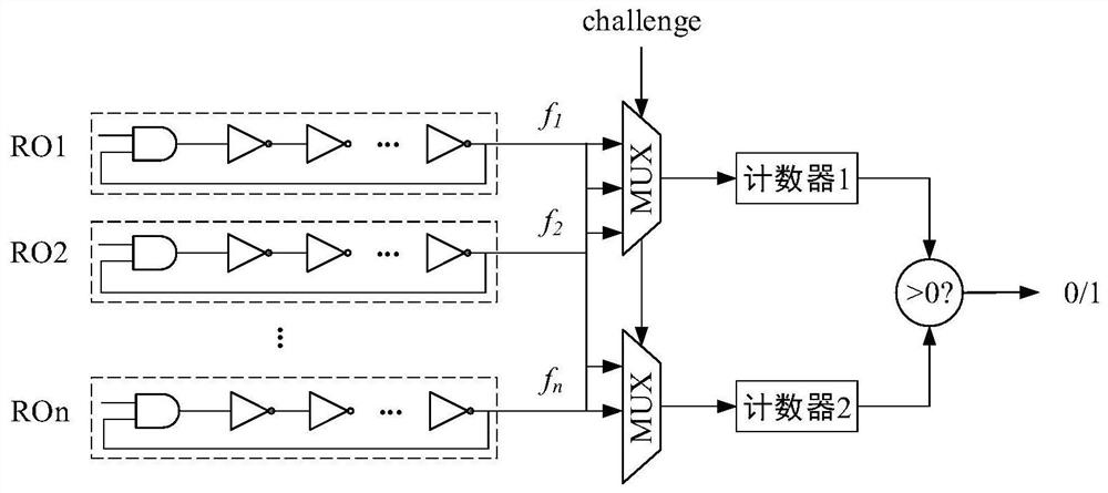 A reliability self-test circuit and method for PD PUF output response