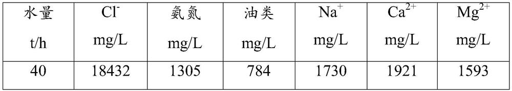 Sintering flue gas desulfurization wastewater resourceful treatment system and method