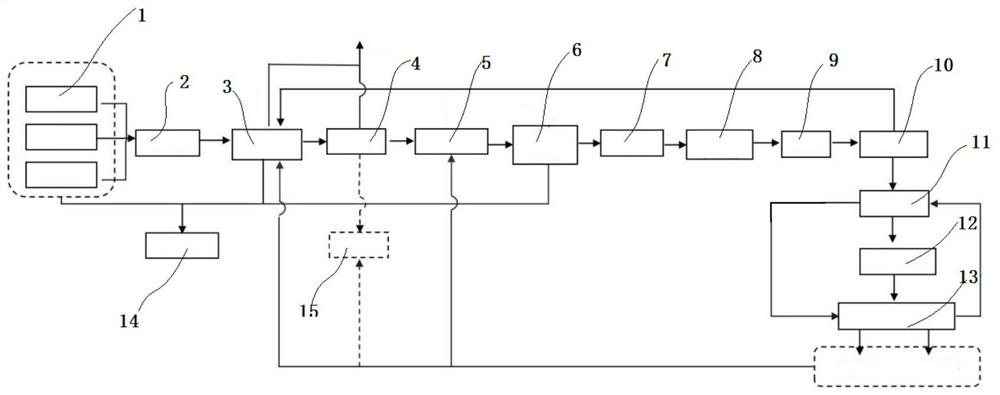 Sintering flue gas desulfurization wastewater resourceful treatment system and method