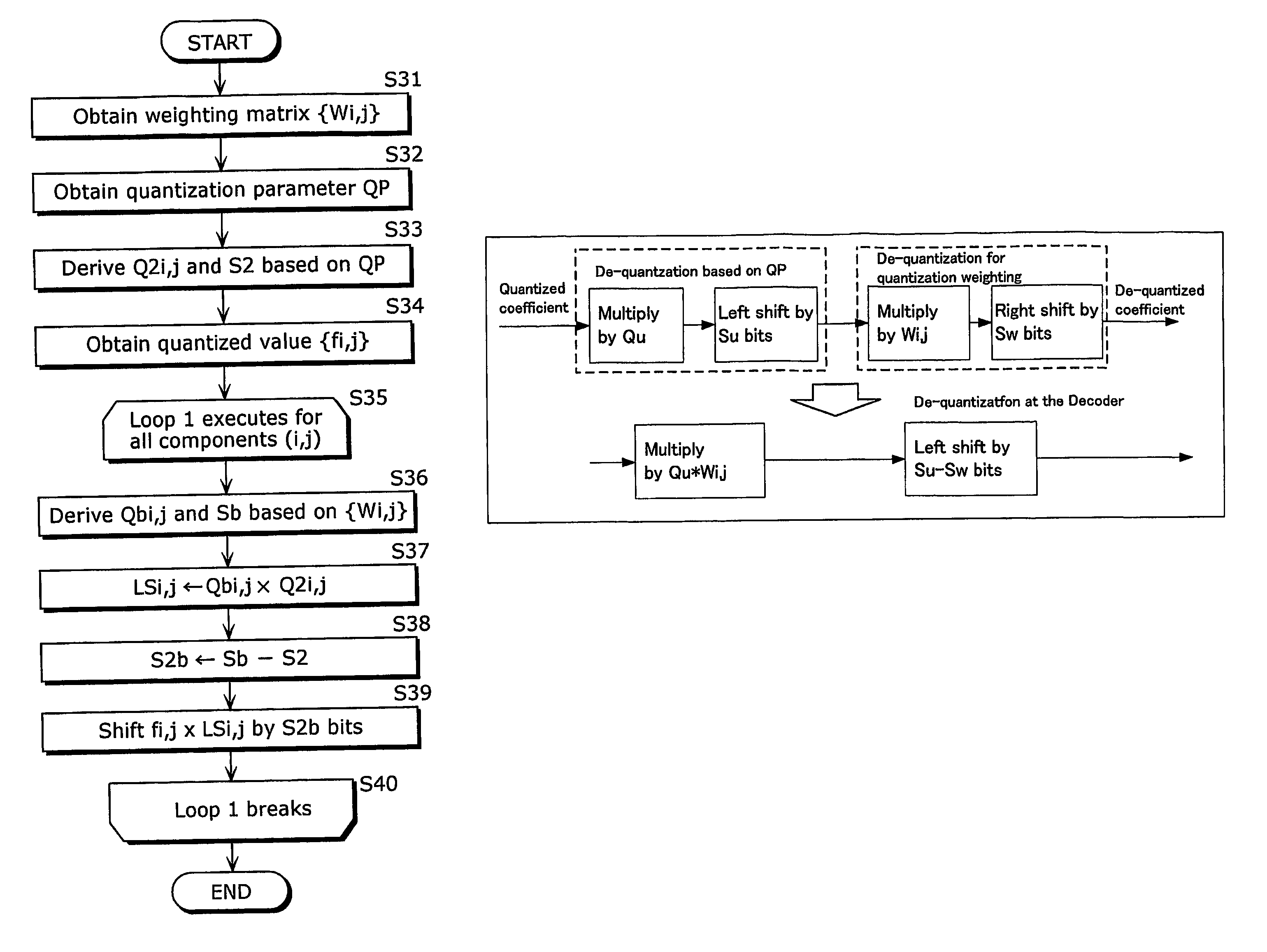 Picture coding method, picture decoding method, picture coding apparatus, picture decoding apparatus, and program thereof