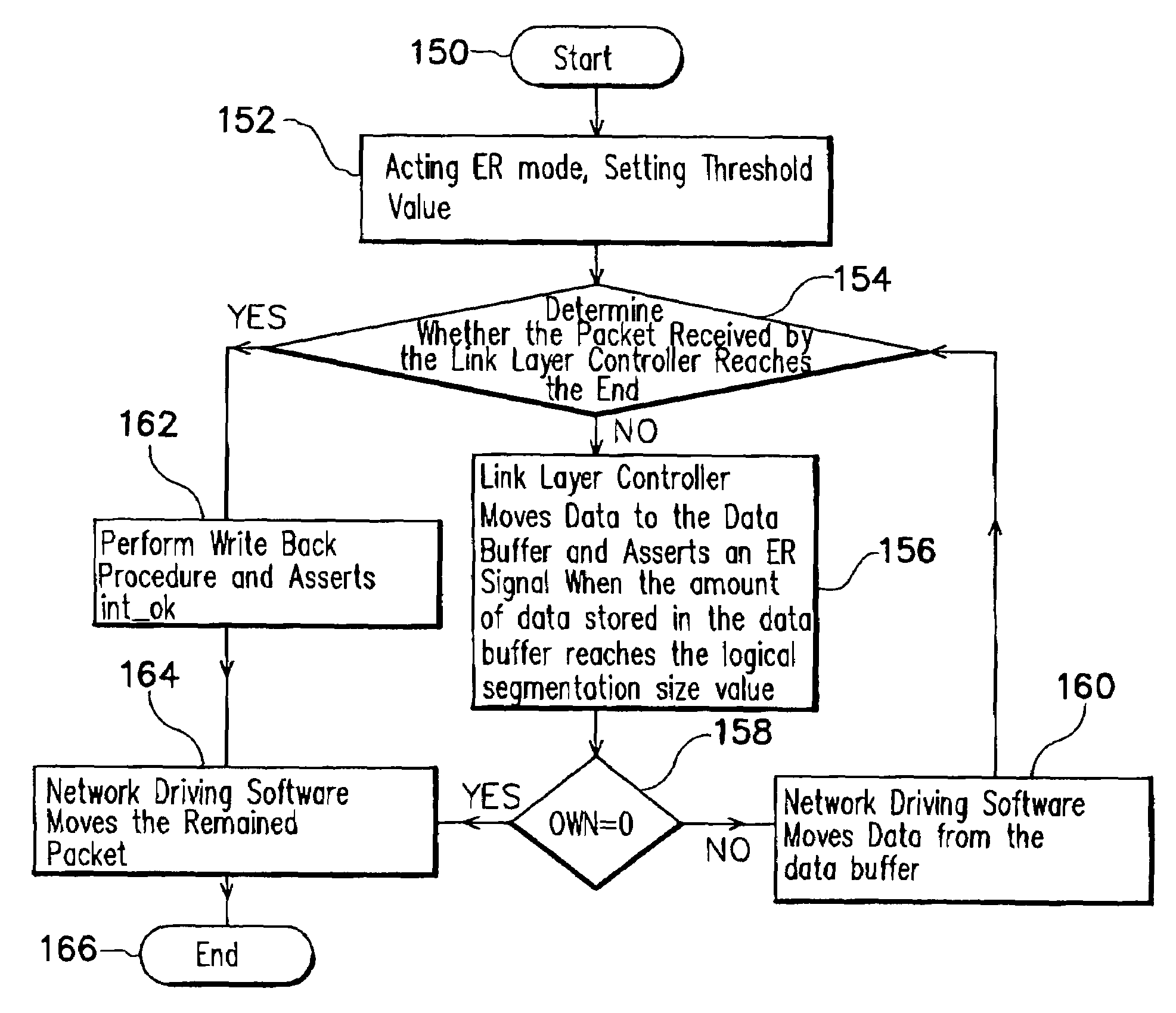 Packet receiving method on a network with parallel and multiplexing capability