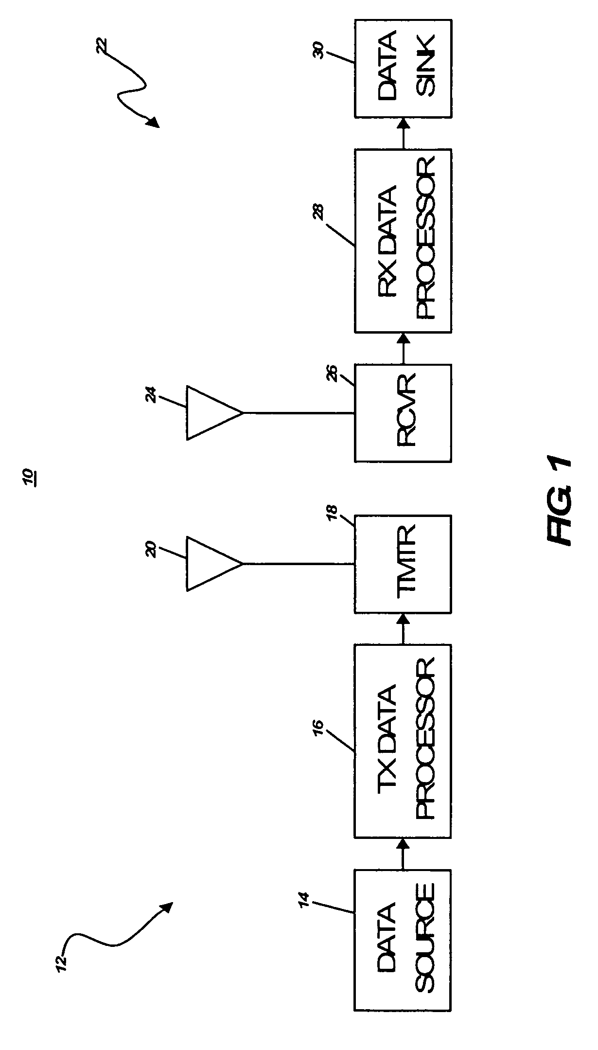 Mixed superscalar and VLIW instruction issuing and processing method and system