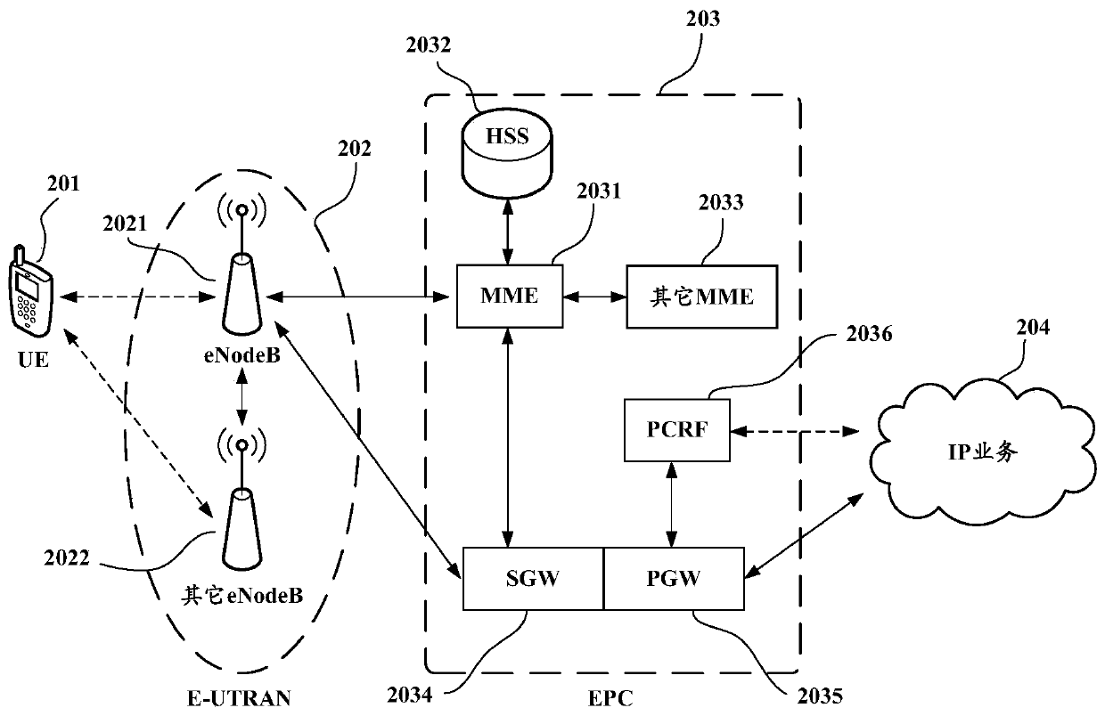 Memory leakage risk detection method, terminal and computer readable storage medium