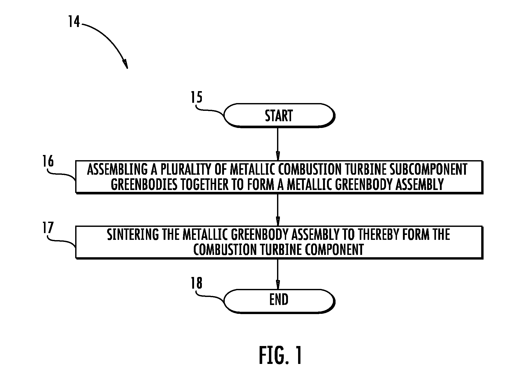 Method of Making a Combustion Turbine Component from Metallic Combustion Turbine Subcomponent Greenbodies