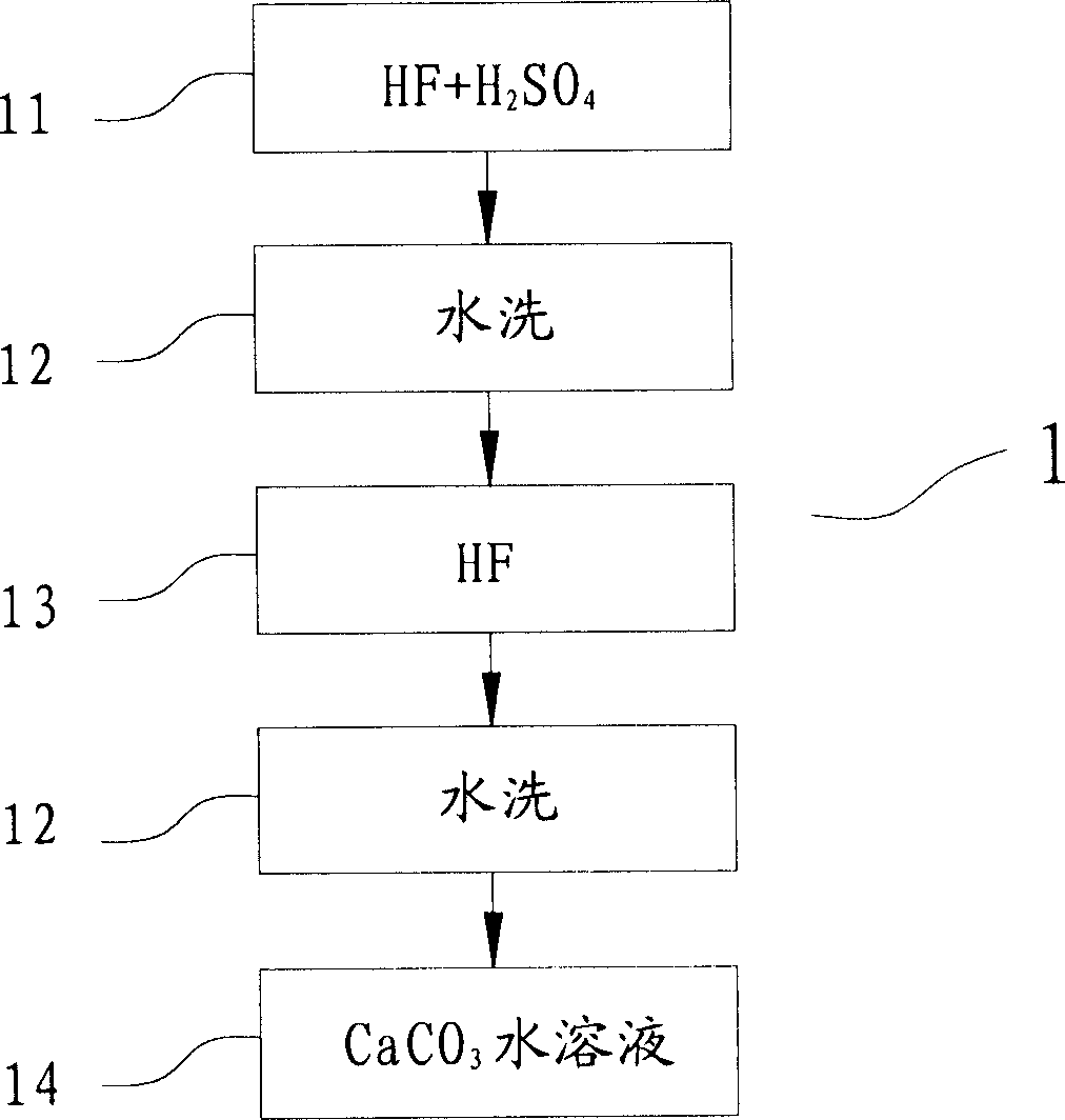 Surface treatment method of Mg alloy