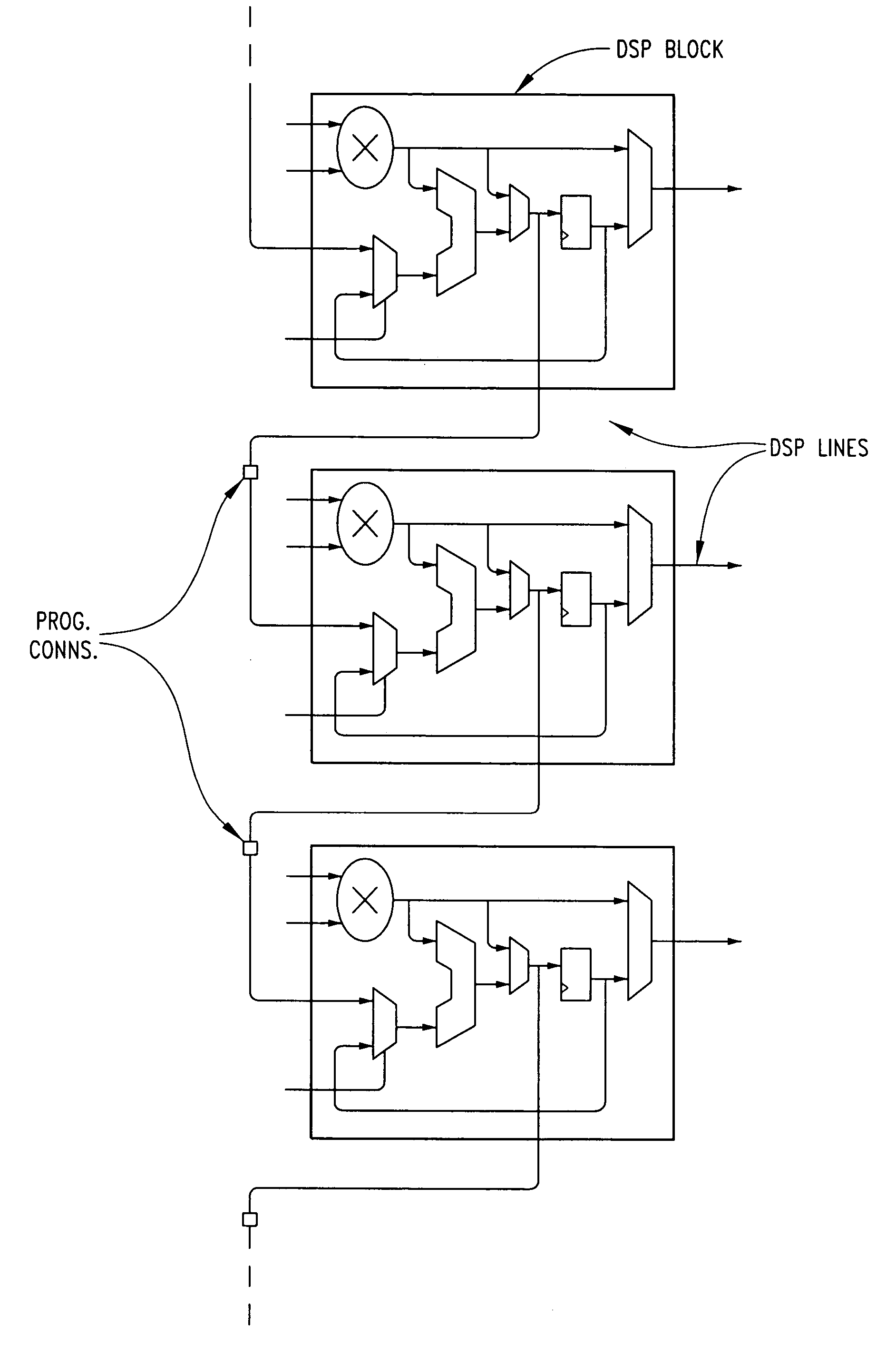 Field programmable gate array