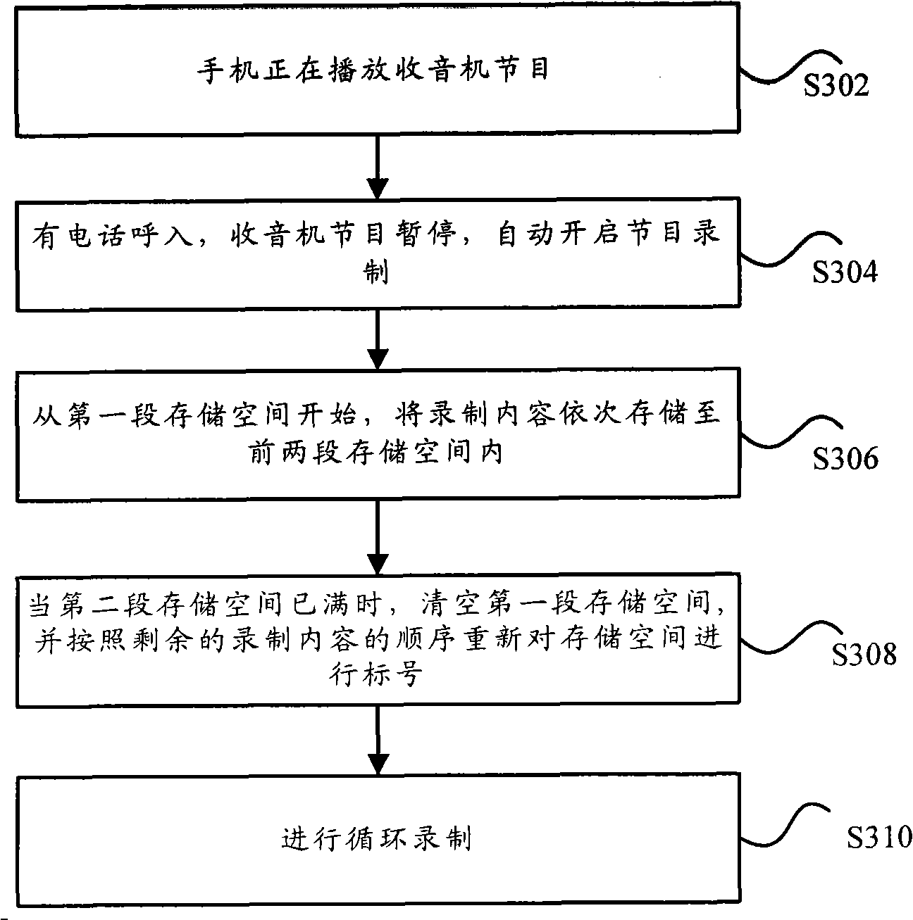 Method and device for program service recording and broadcasting of mobile terminal