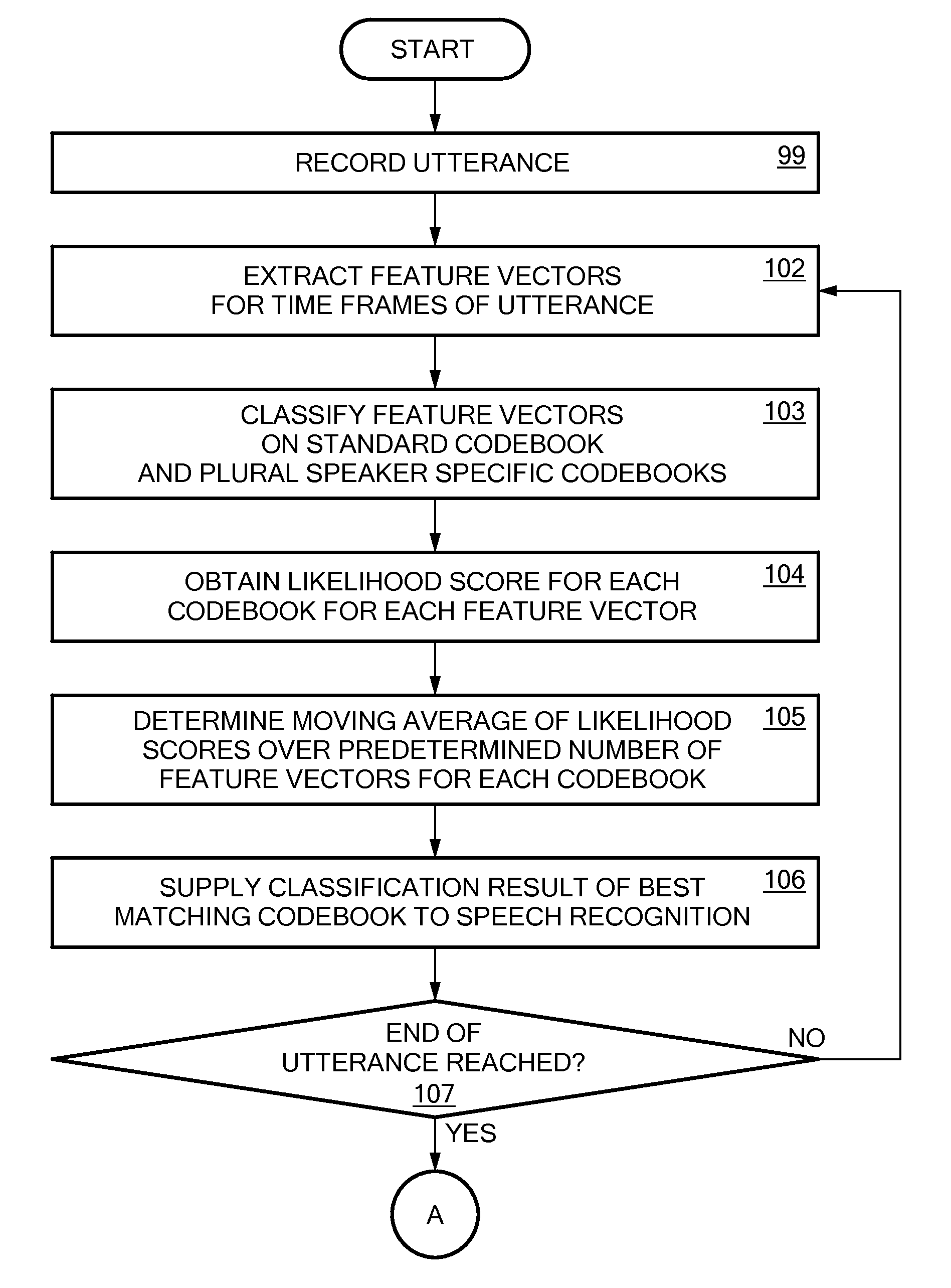 Speaker Recognition in a Speech Recognition System