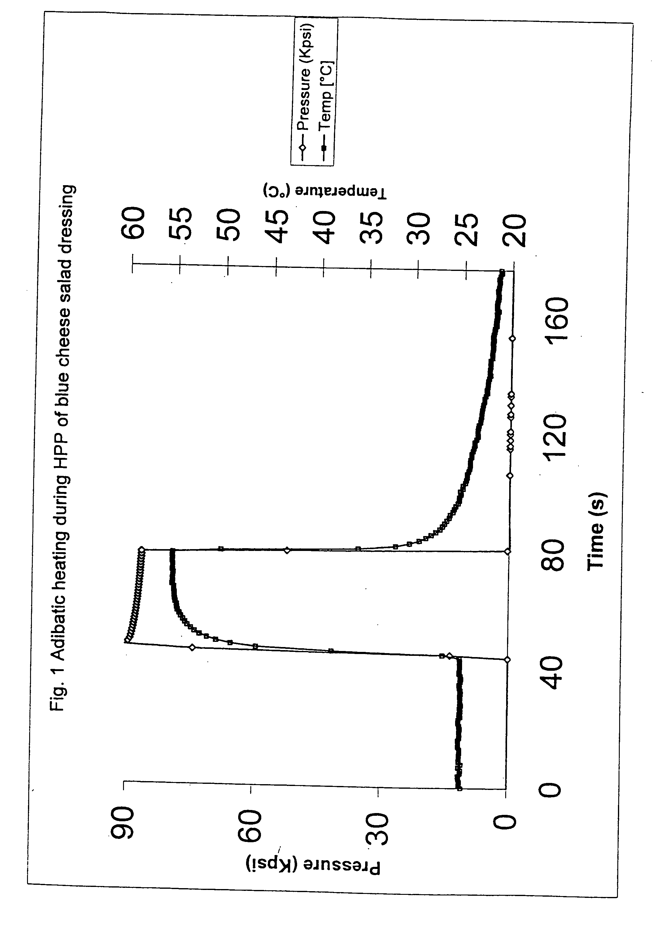 Method to extend the shelf-life of food products using hydrostatic high-pressure processing