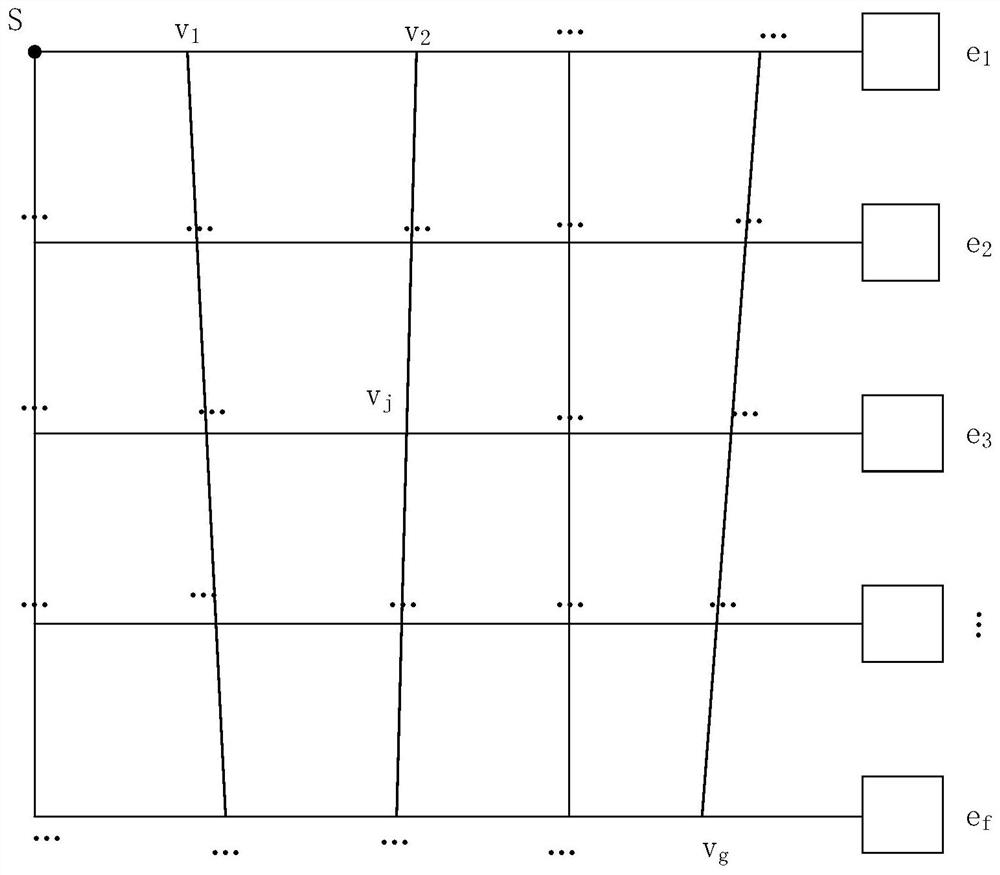 An Optimization Method for Electric Vehicle Charging Scheduling Based on Dijkstra Algorithm