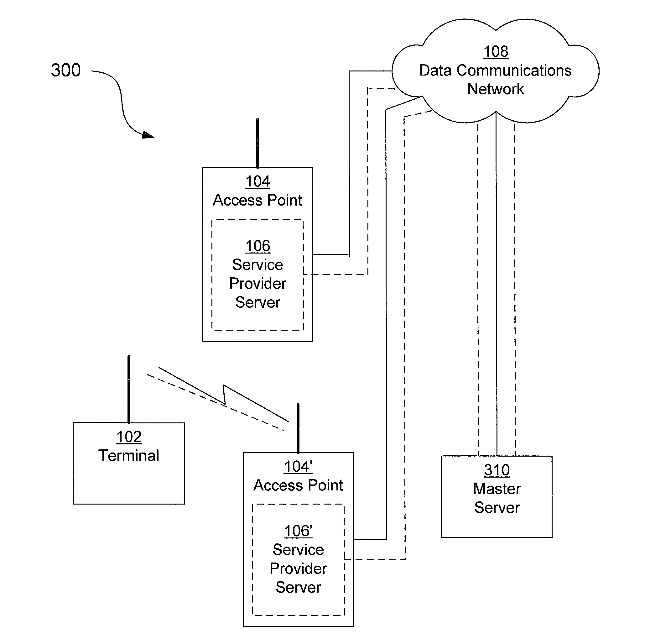 Method, an access point, a server and a system for automatic remote access to IEEE 802.11 networks