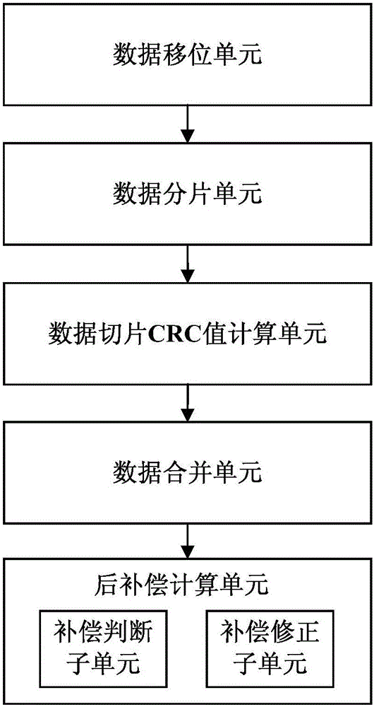 Method and system for calculating CRC value in high speed network