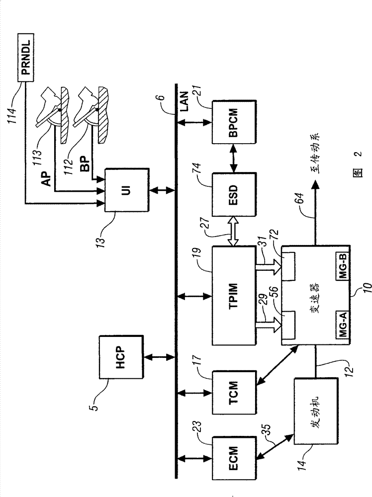 Method and apparatus for remediation of and recovery from a clutch slip event in a hybrid powertrain system