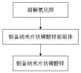 A kind of preparation method of nano flake zinc phosphate